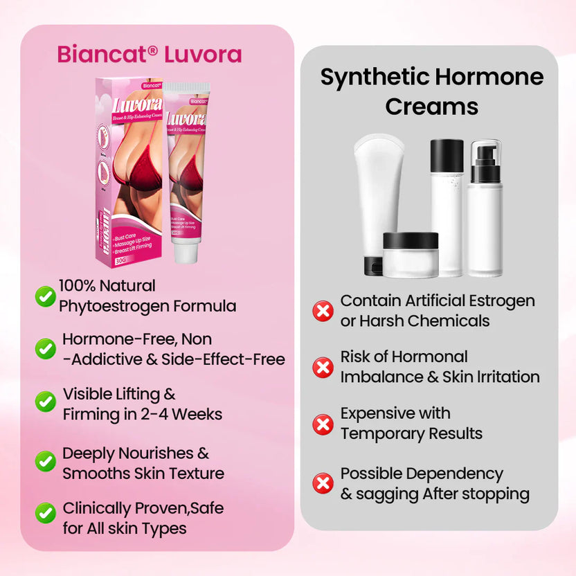 Natural Breast & Hip Enhancement Cream For Women