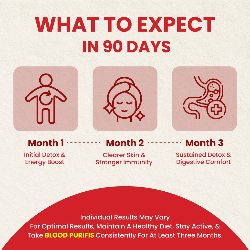 Blood Purifier For Acne | 6-Herb Nano Formula For 30 (Days)