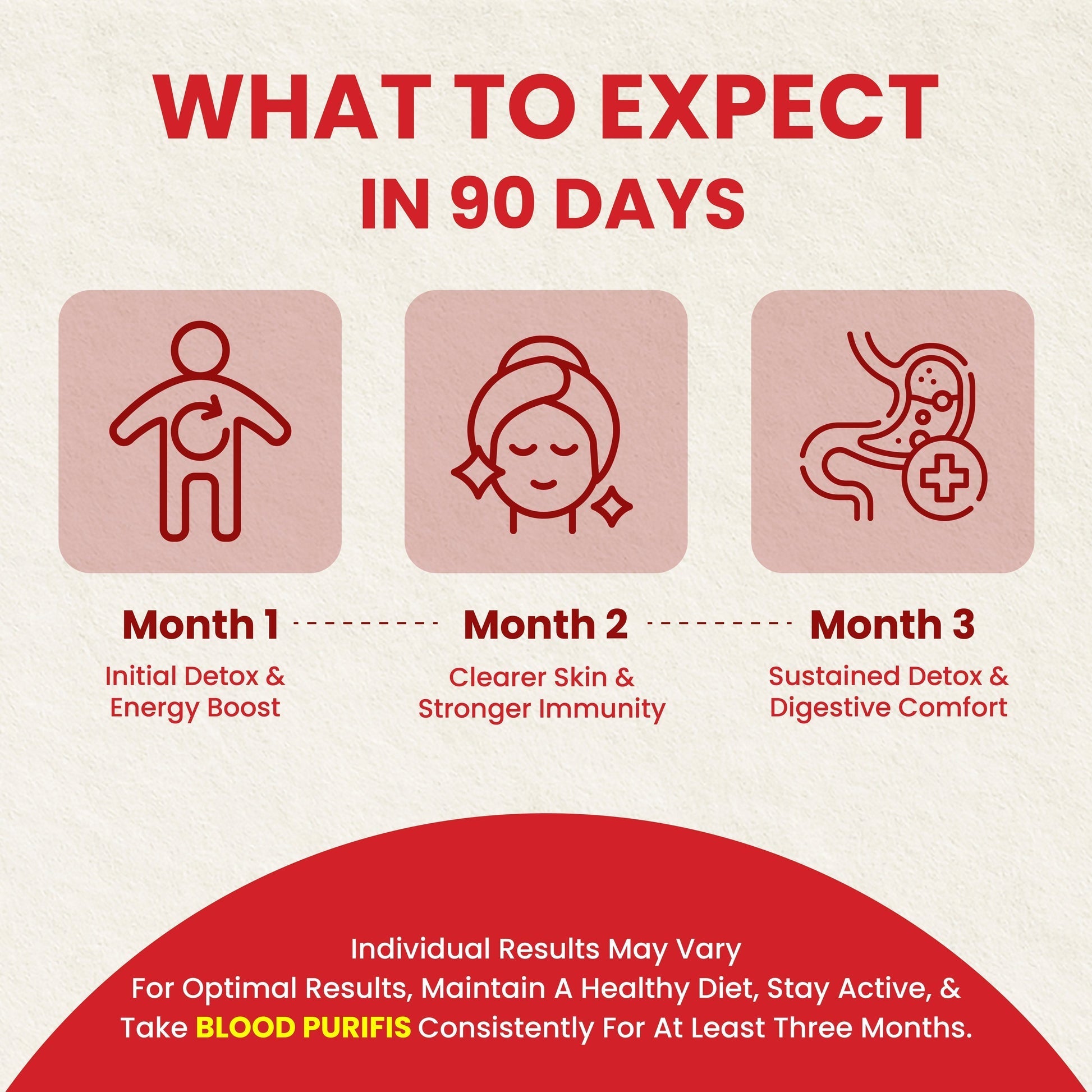 Blood Purifier For Acne | 6-Herb Nano Formula For 30 (Days)